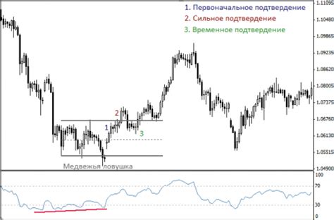 внутридневные стратегии на форекс